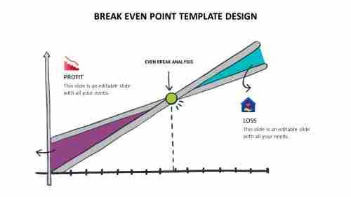 break even point template design